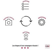 Dans campagnes clés en main : sourcing, impression, diffusion, reporting